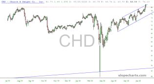 slopechart_CHD.jpg