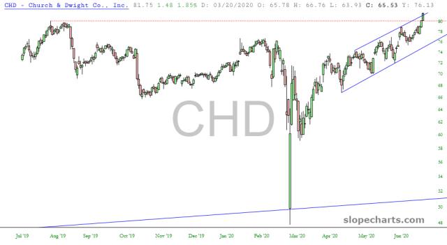 slopechart_CHD.jpg