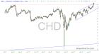slopechart_CHD.jpg