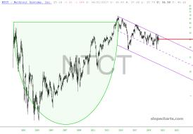 slopechart_NTCT.jpg