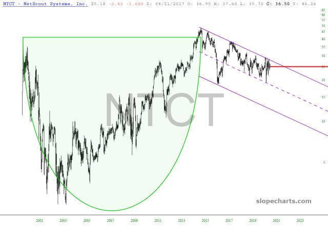 slopechart_NTCT.jpg