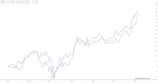 slopechart_AMZN,NFLX.jpg