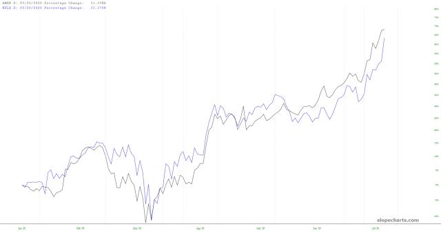 slopechart_AMZN,NFLX.jpg