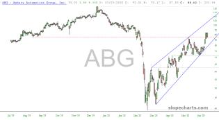 slopechart_ABG.jpg