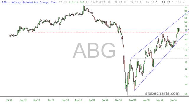 slopechart_ABG.jpg