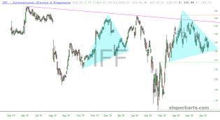 slopechart_IFF.jpg