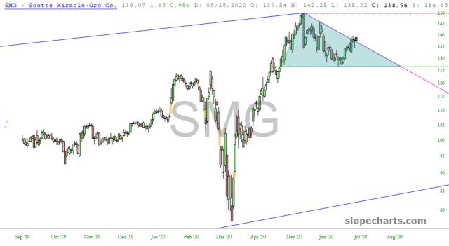 slopechart_SMG.jpg