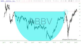 slopechart_ABBV.jpg