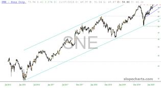 slopechart_SNE.jpg
