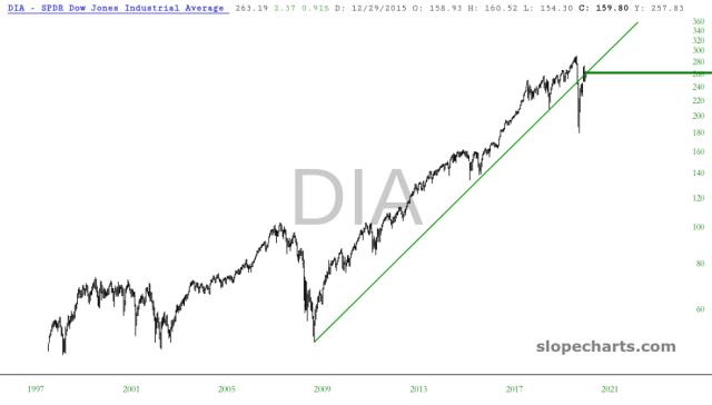 slopechart_DIA.jpg