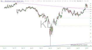 slopechart_KL.jpg