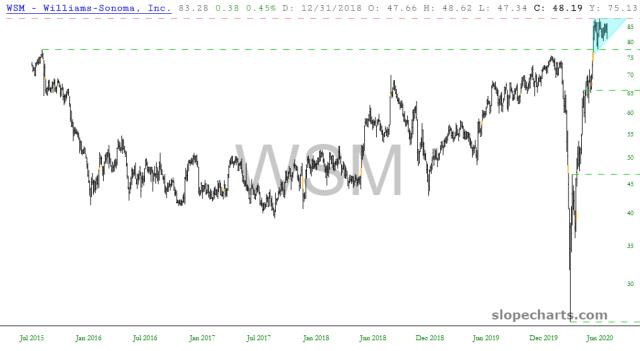 slopechart_WSM.jpg