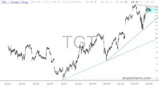 slopechart_TGT.jpg