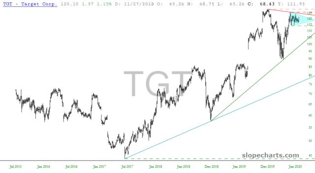 slopechart_TGT.jpg