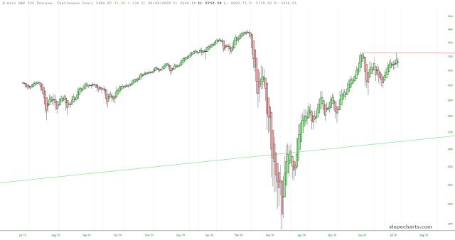 slopechart_/ES.jpg