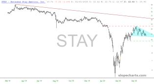 slopechart_STAY.jpg