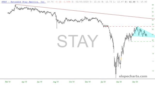 slopechart_STAY.jpg