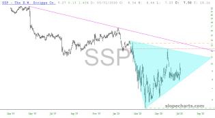 slopechart_SSP.jpg