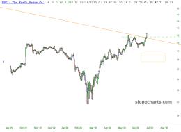 slopechart_KHC.jpg