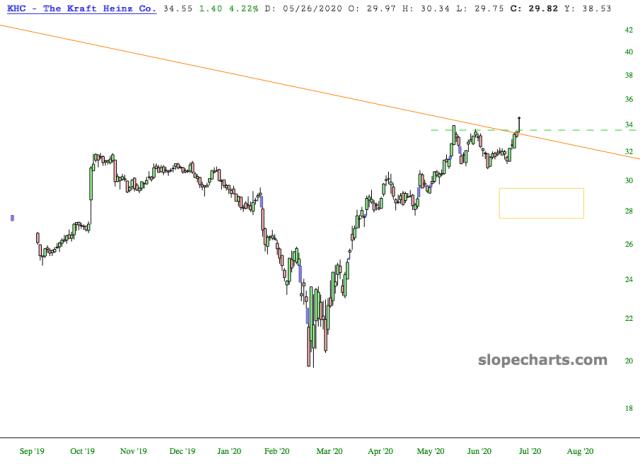 slopechart_KHC.jpg