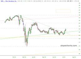 slopechart_HSY.jpg