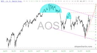 slopechart_AOS.jpg