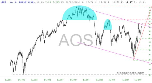 slopechart_AOS.jpg