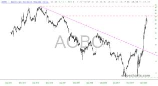 slopechart_AOBC.jpg