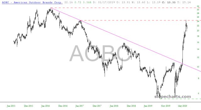 slopechart_AOBC.jpg