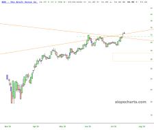slopechart_KHC.jpg
