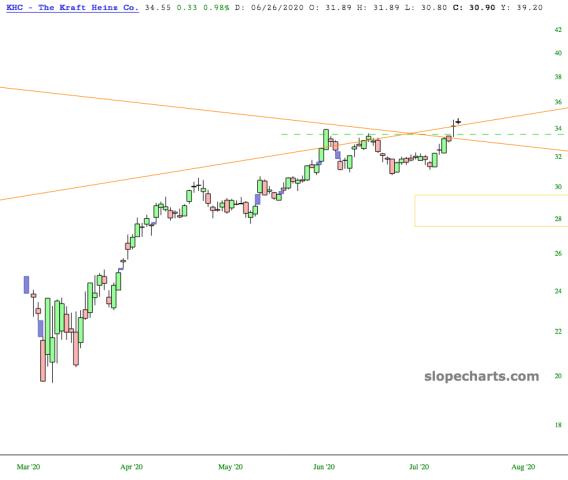 slopechart_KHC.jpg