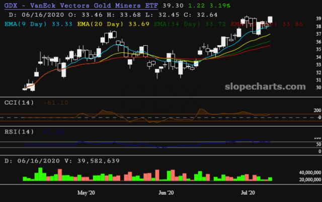 slopechart_GDX.jpg
