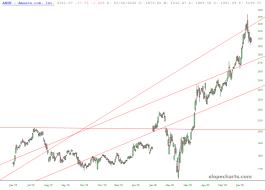 slopechart_AMZN.jpg