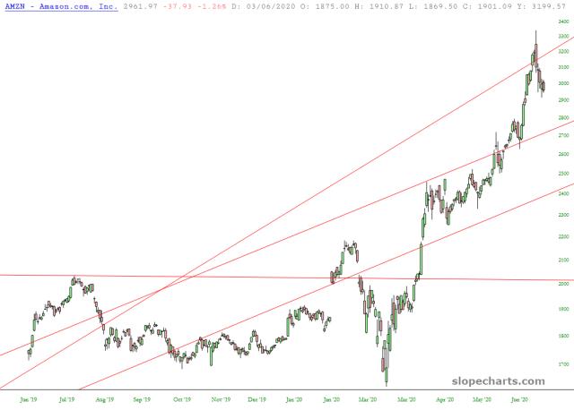 slopechart_AMZN.jpg