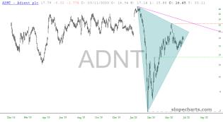 slopechart_ADNT.jpg