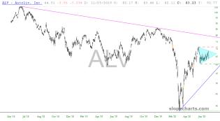 slopechart_ALV.jpg