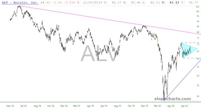 slopechart_ALV.jpg