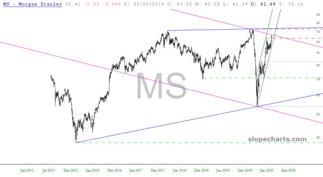 slopechart_MS.jpg