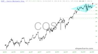 slopechart_COST.jpg