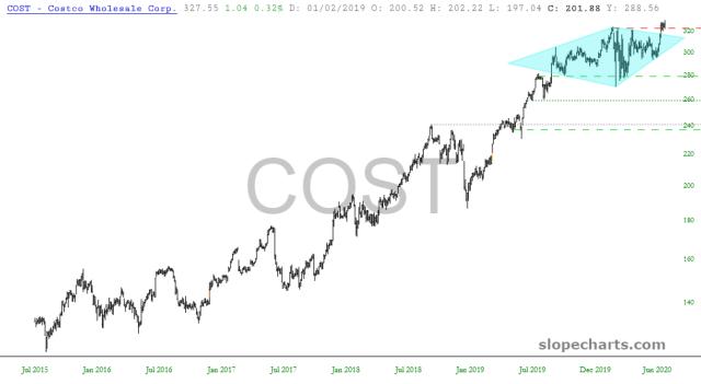 slopechart_COST.jpg