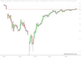 slopechart_/CL.jpg