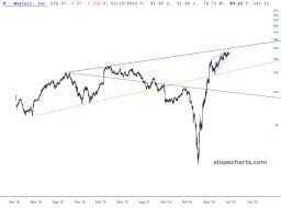 slopechart_W.jpg