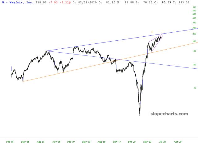 slopechart_W.jpg