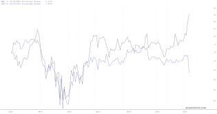 slopechart_AMD,INTC.jpg