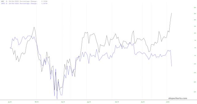 slopechart_AMD,INTC.jpg
