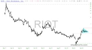 slopechart_RIOT.jpg