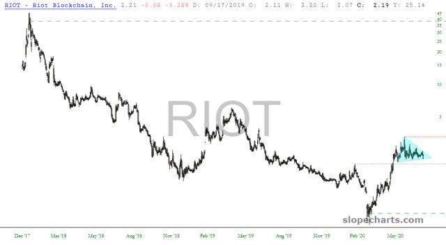 slopechart_RIOT.jpg