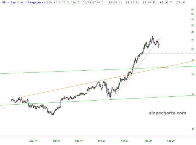 slopechart_SE.jpg