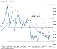 EURUSD weekly chart.jpg (1222×1049)