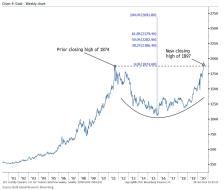 Gold bofa chart.jpg (1238×1050)